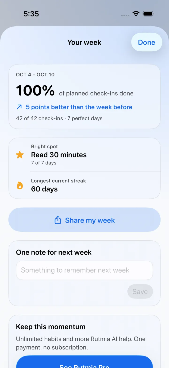 Weekly review with the share of planned check-ins done, the bright spot, and Share my week